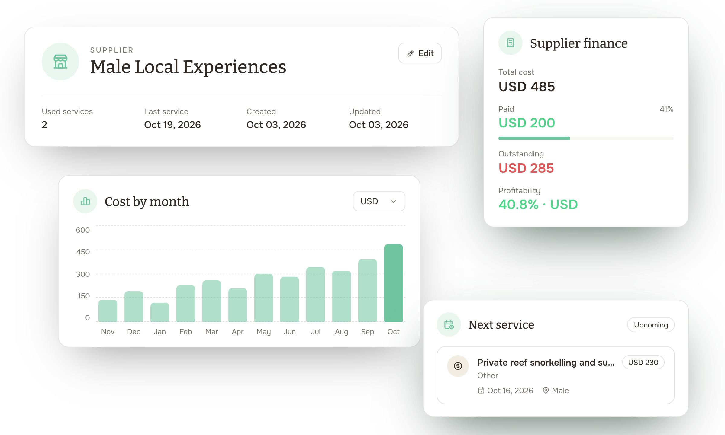 Supplier profiles, booked services, and partner financial summaries